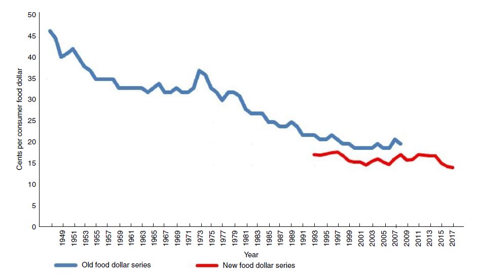 Price-of-food Archives - Food Politics By Marion Nestle