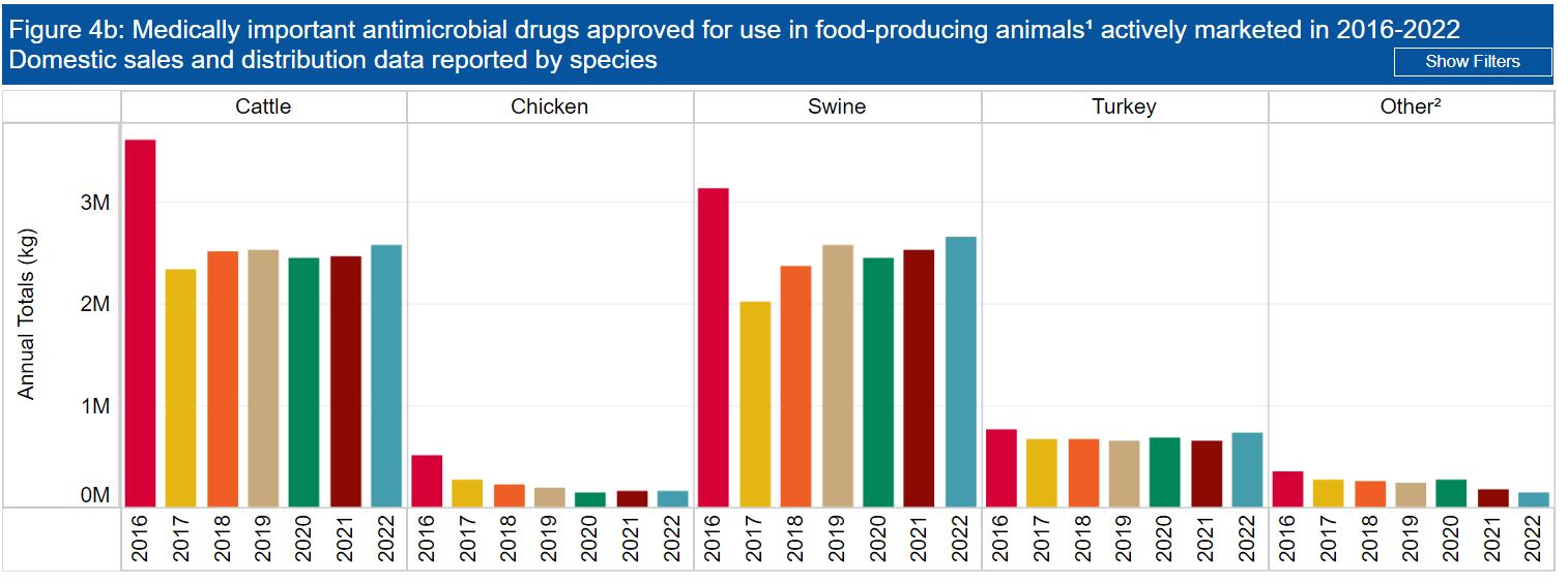 Food Politics by Marion Nestle - Page 4 of 569