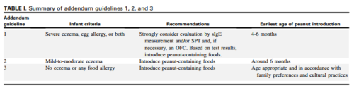 fda-approves-qualified-health-claim-for-early-introduction-of-peanuts