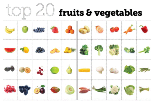 for thought: top 20 fruits and vegetables - Politics by Marion Nestle