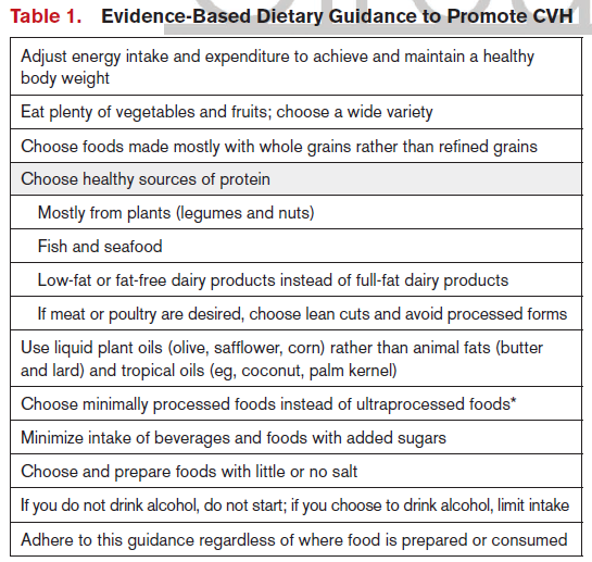 Dietary-Guidelines Archives - Food Politics by Marion Nestle