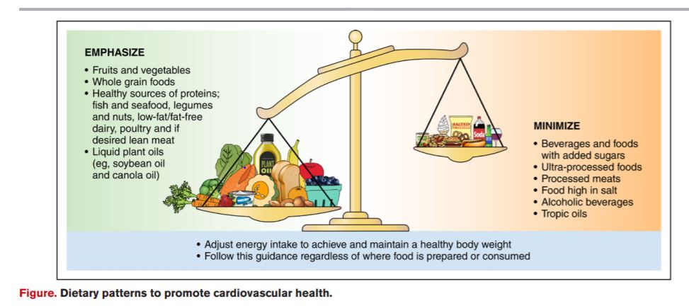 The American Heart Associations New And Groundbreaking Dietary Guidelines Food Politics By 8446