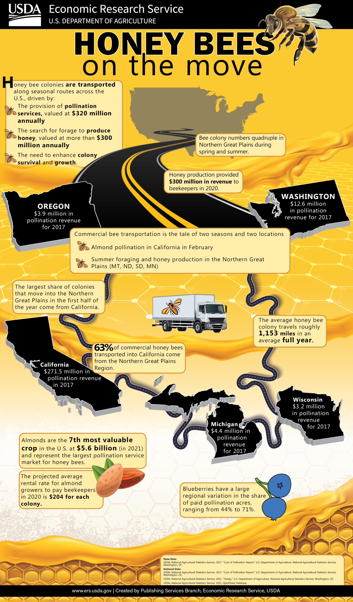 bees-in-agriculture-the-usda-s-infographic-food-politics-by-marion