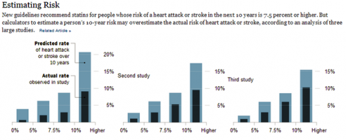 What's up with the new cholesterol/statin guidelines? - Food Politics ...